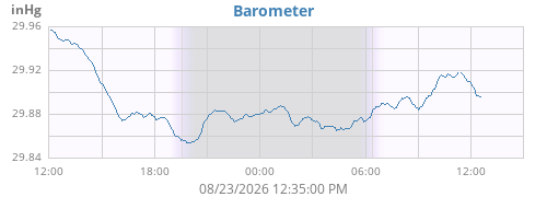 daybarometer
