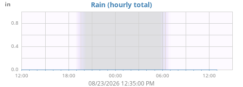 dayrain